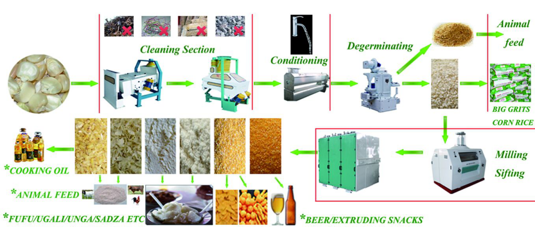 flour mill machine