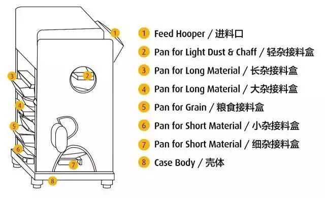 flour mill machine