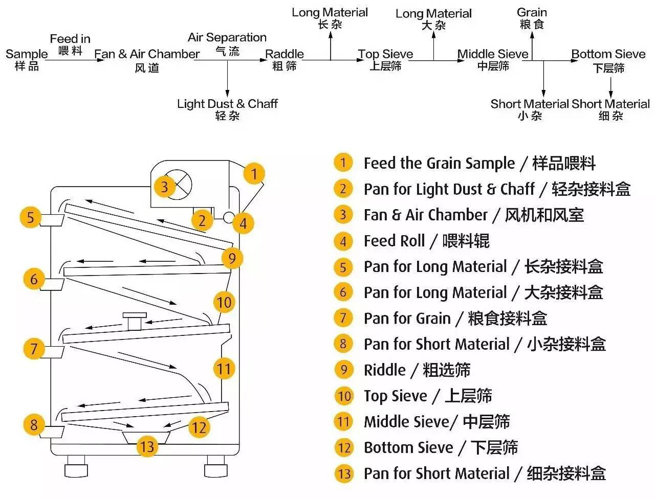 flour milling machine