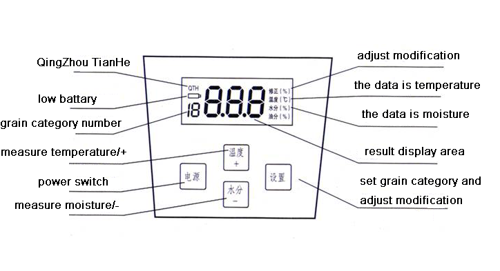 Meter panel