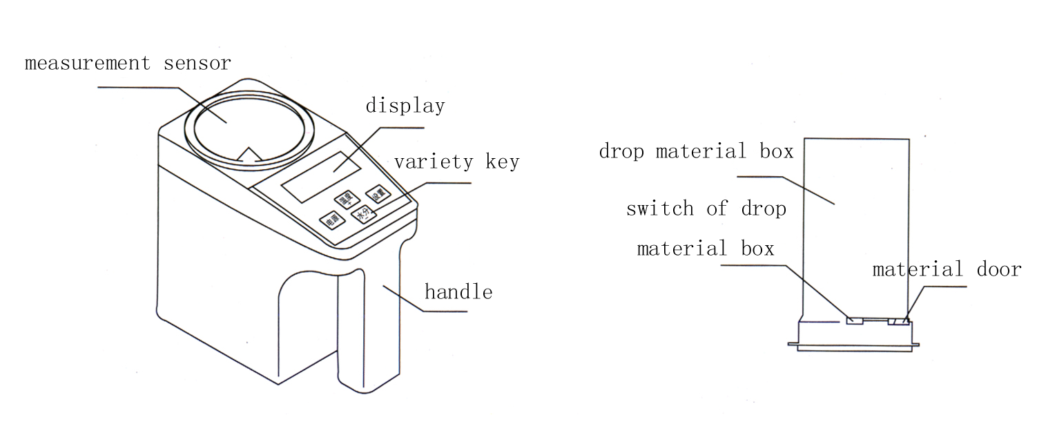 STRUCTURE DIAGRAM