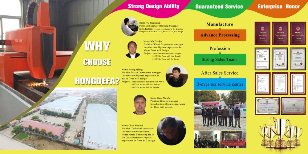 4 why choose HONGEFA