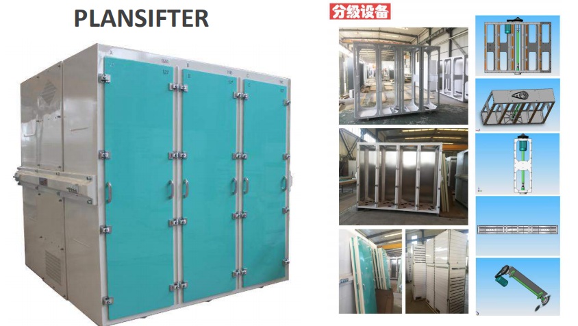 plansifter